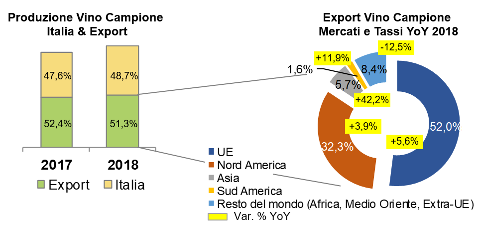 Export per area geografica